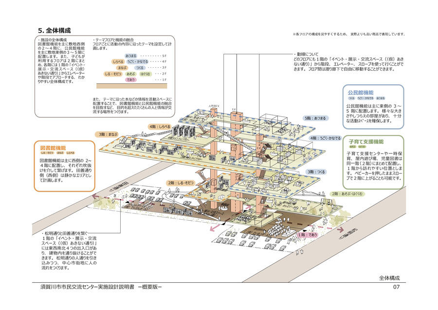 須賀川市民交流センター tette実施設計説明書の施設概要図