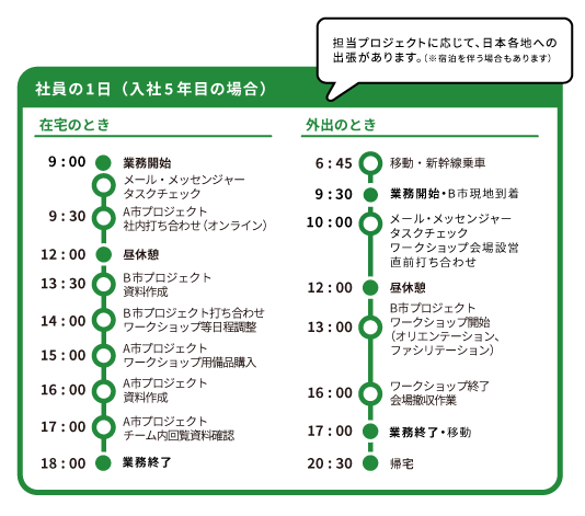 社員の1日（入社5年目の場合）