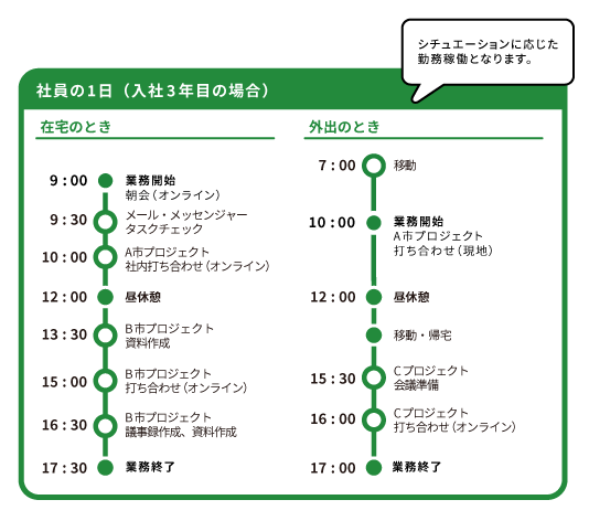 社員の1日（入社3年目の場合）